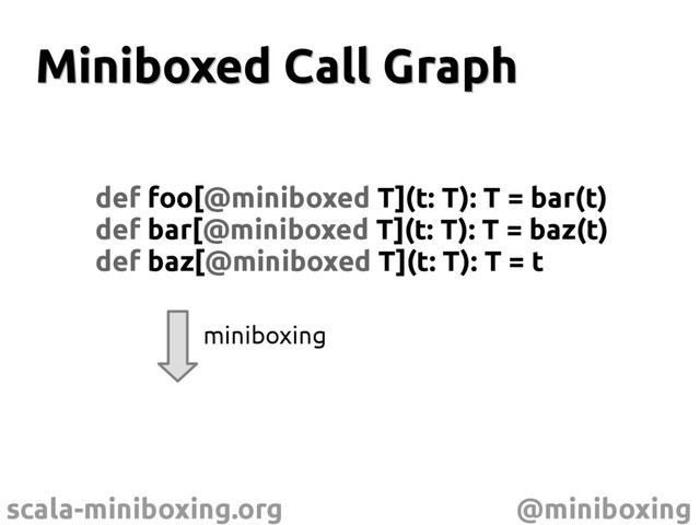 scala-miniboxing.org @miniboxing
Miniboxed Call Graph
Miniboxed Call Graph
def foo[@miniboxed T](t: T): T = bar(t)
def bar[@miniboxed T](t: T): T = baz(t)
def baz[@miniboxed T](t: T): T = t
miniboxing
