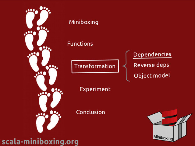 scala-miniboxing.org @miniboxing
Functions
Transformation
Experiment
Conclusion
Miniboxing
Dependencies
Reverse deps
Object model
