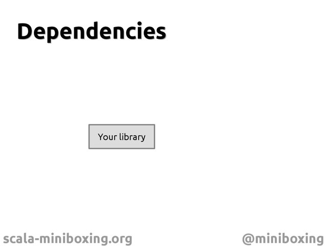 scala-miniboxing.org @miniboxing
Dependencies
Dependencies
Your library
