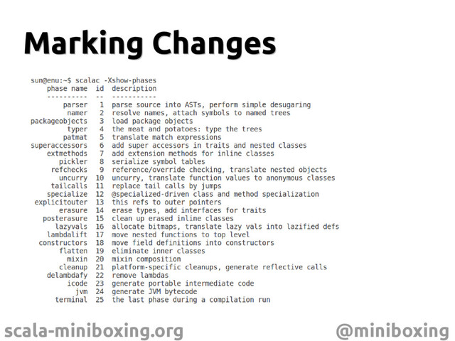 scala-miniboxing.org @miniboxing
Marking Changes
Marking Changes
