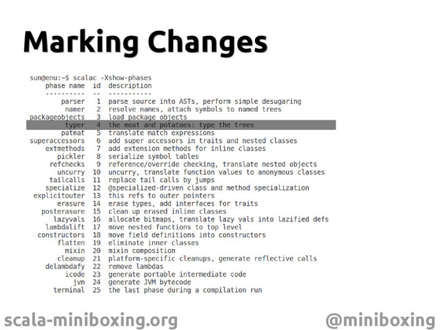 scala-miniboxing.org @miniboxing
Marking Changes
Marking Changes
