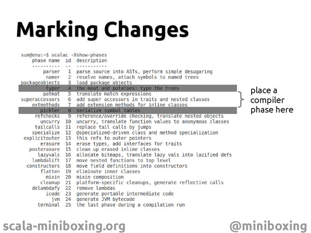 scala-miniboxing.org @miniboxing
Marking Changes
Marking Changes
place a
compiler
phase here
