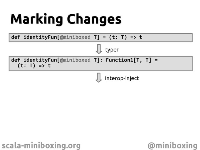 scala-miniboxing.org @miniboxing
Marking Changes
Marking Changes
def identityFun[@miniboxed T] = (t: T) => t
def identityFun[@miniboxed T]: Function1[T, T] =
(t: T) => t
typer
interop-inject

