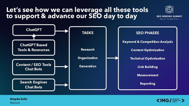 Aleyda Solis
@aleyda
Let’s see how we can leverage all these tools
to support & advance our SEO day to day
Search Engines
 
Chat Bots
ChatGPT Based
 
Tools & Resources
Content / SEO Tools
 
Chat Bots
ChatGPT
SEO PHASES


Keyword & Competition Analysis
 
 
Content Optimization
 
 
Technical Optimization
 
 
Link Building
 
 
Measurement
 
 
Reporting
Research
 
 
Organization
 
 
Generation
TASKS
