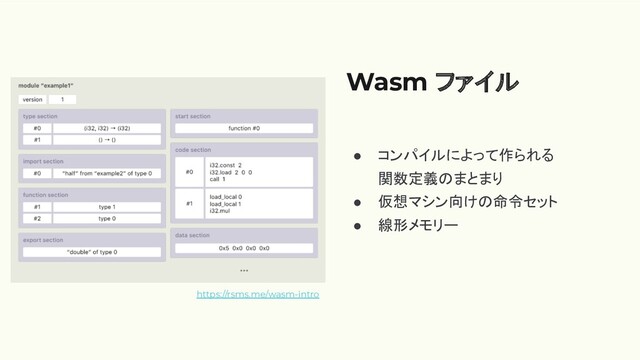 ● コンパイルによって作られる
関数定義のまとまり
● 仮想マシン向けの命令セット
● 線形メモリー
Wasm ファイル
https://rsms.me/wasm-intro
