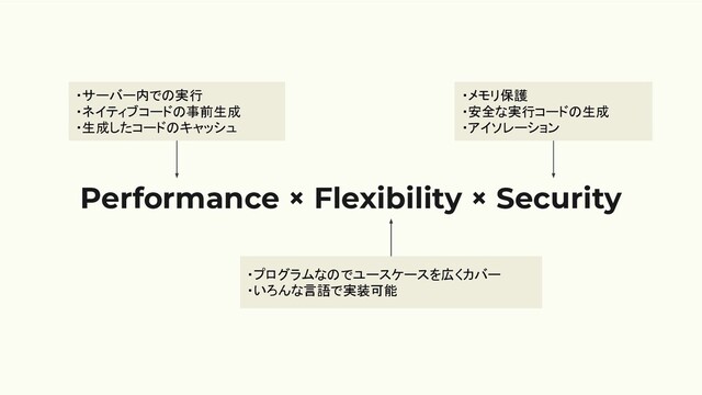 Performance × Flexibility × Security
・サーバー内での実行
・ネイティブコードの事前生成
・生成したコードのキャッシュ
・プログラムなのでユースケースを広くカバー
・いろんな言語で実装可能
・メモリ保護
・安全な実行コードの生成
・アイソレーション
