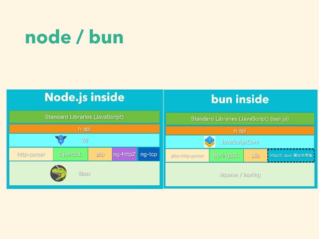 node / bun
