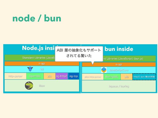 node / bun
"#*૚ͷந৅Խ΋αϙʔτ
͞ΕͯΔڻ͍ͨ
