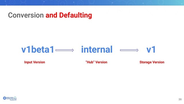 20
Conversion and Defaulting
v1
internal
v1beta1
Storage Version
“Hub” Version
Input Version
