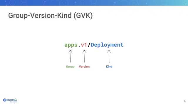 6
Group-Version-Kind (GVK)
apps.v1/Deployment
Group Version Kind
