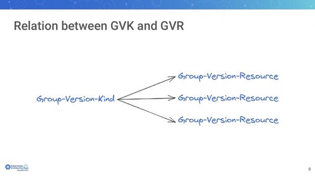 Relation between GVK and GVR
8
