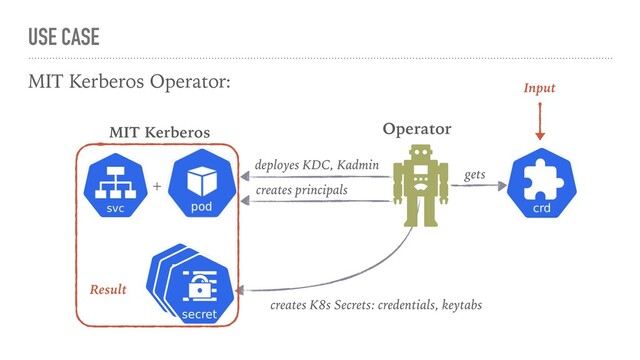 USE CASE
MIT Kerberos Operator:
deployes KDC, Kadmin
creates K8s Secrets: credentials, keytabs
creates principals
MIT Kerberos Operator
+
gets
Input
Result
