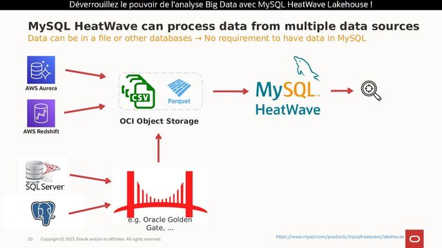 Copyright © 2023, Oracle and/or its affiliates. All rights reserved.
10
MySQL HeatWave can process data from multiple data sources
e.g. Oracle Golden
Gate, ...
OCI Object Storage
AWS Aurora
AWS Redshift
Data can be in a file or other databases → No requirement to have data in MySQL
https://www.mysql.com/products/mysqlheatwave/lakehouse

