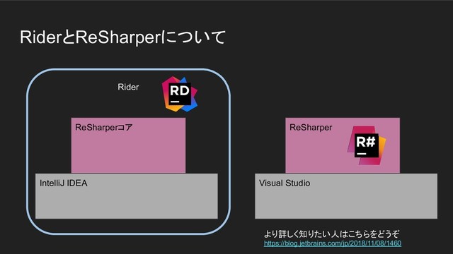 RiderとReSharperについて
Visual Studio
ReSharper
IntelliJ IDEA
ReSharperコア
Rider
より詳しく知りたい人はこちらをどうぞ
https://blog.jetbrains.com/jp/2018/11/08/1460
