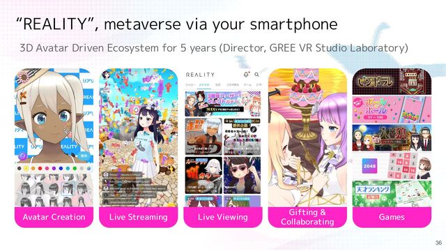 “REALITY”, metaverse via your smartphone
3D Avatar Driven Ecosystem for 5 years (Director, GREE VR Studio Laboratory)
36
Avatar Creation Live Viewing
Gifting &
Collaborating
Live Streaming Games
