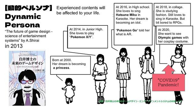 [動的ペルソナ]
Dynamic
Persona
“The future of game design -
science of entertainment
systems” by A.Shirai
in 2013
Born at 2000.
Her dream is becoming
a princess.
At 2014, in Junior High.
She loves to play
“Pokemon X/Y”.
At 2016, in High school.
She loves to sing
Hatsune Miku in
Karaoke. Her dream is
becoming an idol.
“Pokemon Go“ told her
what is AR.
At 2018, in collage.
She is studying
fashion. Still loves to
sing in Karaoke. But
bit bored to RPGs.
Experienced contents will
be affected to your life.
At 2020,
She want to see
Olympic games with
her cosplay costume.
“COVID19”
Pandemic!
