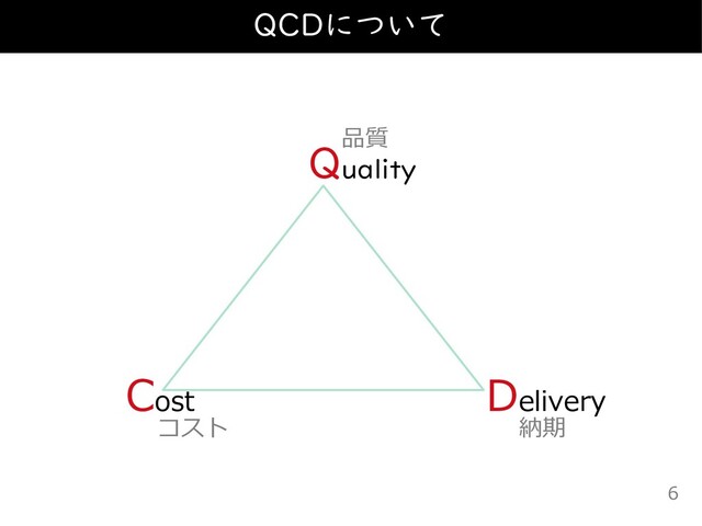 Quality
QCDについて
6
Cost
Delivery
品質
コスト 納期

