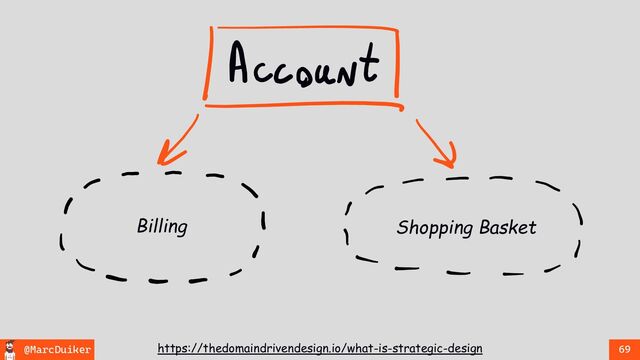@MarcDuiker 69
Billing Shopping Basket
https://thedomaindrivendesign.io/what-is-strategic-design

