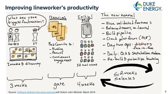 Improving lineworker’s productivity
6
Source: Software Defined Interviews episode with Duke’s John Mitchell, March 2018.
