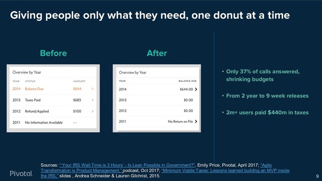 Giving people only what they need, one donut at a time
• Only 37% of calls answered,
shrinking budgets
• From 2 year to 9 week releases
• 2m+ users paid $440m in taxes
9
Sources: “‘Your IRS Wait Time is 3 Hours’ - Is Lean Possible in Government?”, Emily Price, Pivotal, April 2017; “Agile
Transformation is Product Management,” podcast, Oct 2017; “Minimum Viable Taxes: Lessons learned building an MVP inside
the IRS,” slides , Andrea Schneider & Lauren Gilchrist, 2015.
Before After
