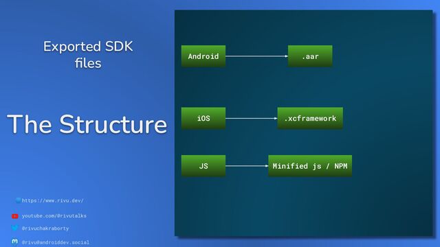 🌐https://www.rivu.dev/
youtube.com/@rivutalks
@rivuchakraborty
@rivu@androiddev.social
The Structure
Exported SDK
ﬁles Android .aar
iOS .xcframework
JS Minified js / NPM
