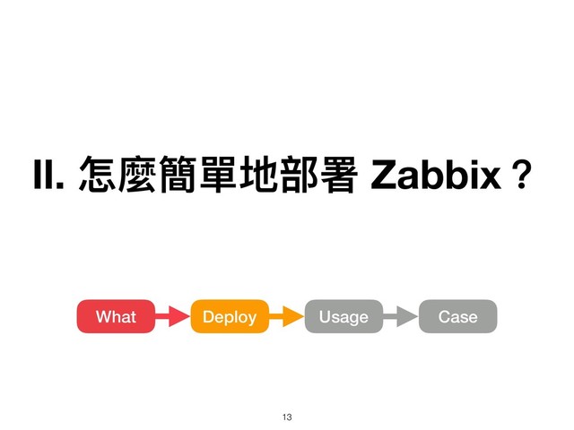 Ⅱ. 怎麼簡單地部署 Zabbix？
Deploy
What Usage Case
!13
