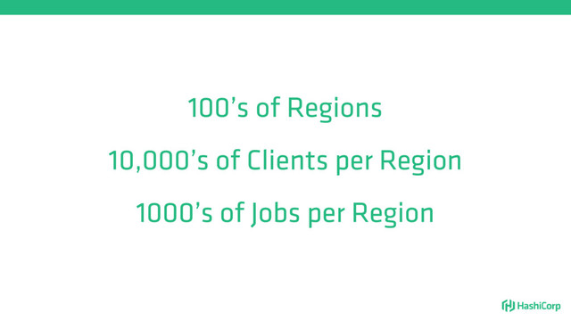 100’s of Regions
10,000’s of Clients per Region
1000’s of Jobs per Region
