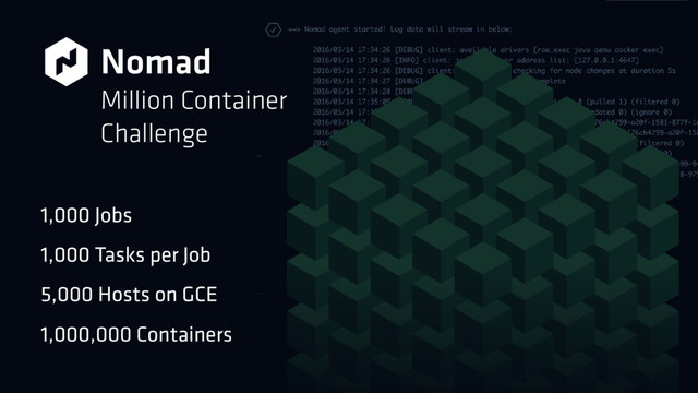 Nomad
Million Container
Challenge
1,000 Jobs
1,000 Tasks per Job
5,000 Hosts on GCE
1,000,000 Containers
