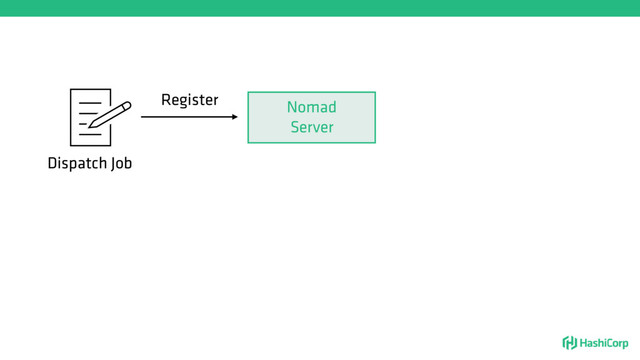 Nomad
Server
Register
Dispatch Job
