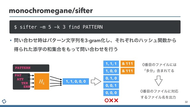 • ໰͍߹Θͤ࣌͸ύλʔϯจࣈྻΛ3-gramԽ͠ɺͦΕͧΕͷϋογϡؔ਺͔Β
ಘΒΕͨఴࣈͷ࿨ू߹Λ΋ͬͯ໰͍߹ΘͤΛߦ͏
32
monochromegane/sifter
$ sifter -m 5 -k 3 find PATTERN
1, 1, 1
1, 0, 0
0, 1, 0
0, 0, 1
0, 0, 0
& 111
1, 1, 0, 0, 0
PATTERN
PAT
ATT
TER
ERN
Hk
& 111
൪໨ͷϑΝΠϧʹ͸
ʮଟ෼ʯؚ·ΕͯΔ
൪໨ͷϑΝΠϧʹରԠ
͢ΔϑΝΠϧ໊Λग़ྗ
⭕❌ ❌
