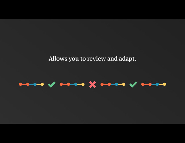 Allows you to review and adapt.
␡
✓ ✓

