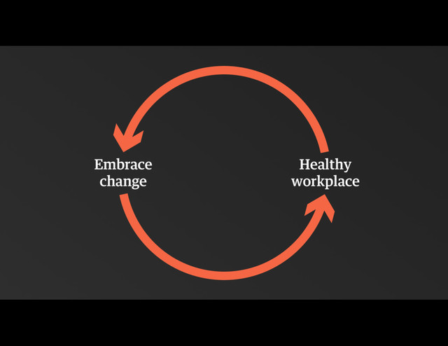 Embrace
change
Healthy
workplace
