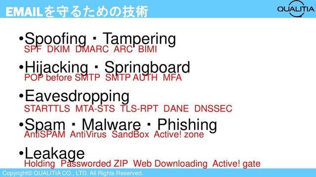 Copyright© QUALITIA CO., LTD. All Rights Reserved.
EMAILを守るための技術
•Spoofing・Tampering
•Hijacking・Springboard
•Eavesdropping
•Spam・Malware・Phishing
•Leakage
SPF DKIM DMARC ARC BIMI
POP before SMTP SMTP AUTH MFA
STARTTLS MTA-STS TLS-RPT DANE DNSSEC
AntiSPAM AntiVirus SandBox Active! zone
Holding Passworded ZIP Web Downloading Active! gate
