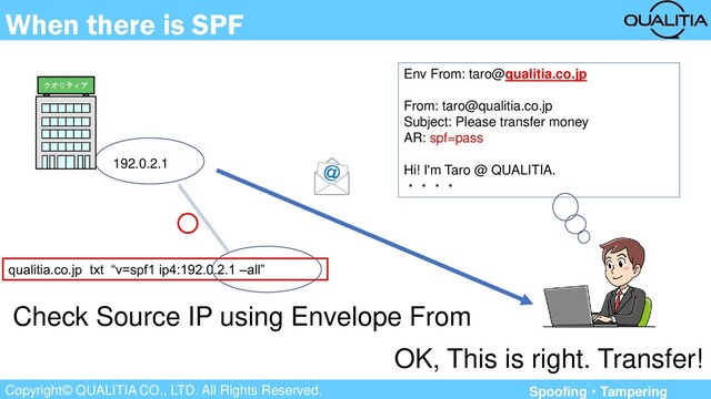 Copyright© QUALITIA CO., LTD. All Rights Reserved.
When there is SPF
192.0.2.1
Env From: taro@qualitia.co.jp
From: taro@qualitia.co.jp
Subject: Please transfer money
AR: spf=pass
Hi! I'm Taro @ QUALITIA.
・・・・
qualitia.co.jp txt “v=spf1 ip4:192.0.2.1 –all”
Check Source IP using Envelope From
○
OK, This is right. Transfer!
クオリティア
Spoofing・Tampering
