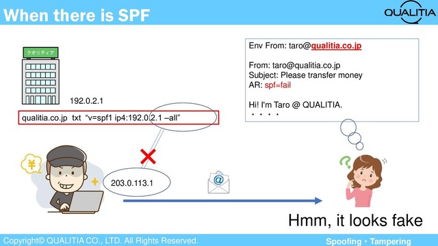 Copyright© QUALITIA CO., LTD. All Rights Reserved.
When there is SPF
192.0.2.1
203.0.113.1
Env From: taro@qualitia.co.jp
From: taro@qualitia.co.jp
Subject: Please transfer money
AR: spf=fail
Hi! I'm Taro @ QUALITIA.
・・・・
qualitia.co.jp txt “v=spf1 ip4:192.0.2.1 –all”
Hmm, it looks fake
×
クオリティア
Spoofing・Tampering
