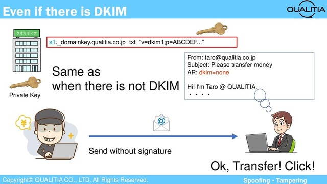 Copyright© QUALITIA CO., LTD. All Rights Reserved.
Even if there is DKIM
From: taro@qualitia.co.jp
Subject: Please transfer money
AR: dkim=none
Hi! I'm Taro @ QUALITIA.
・・・・
Ok, Transfer! Click!
s1._domainkey.qualitia.co.jp txt “v=dkim1;p=ABCDEF...”
Private Key
Same as
when there is not DKIM
クオリティア
Spoofing・Tampering
Send without signature
