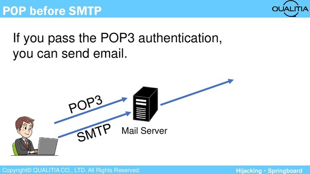 Copyright© QUALITIA CO., LTD. All Rights Reserved.
POP before SMTP
If you pass the POP3 authentication,
you can send email.
Mail Server
Hijacking・Springboard
