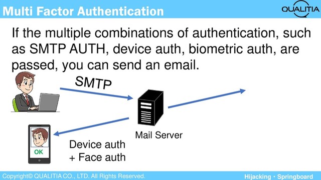 Copyright© QUALITIA CO., LTD. All Rights Reserved.
Multi Factor Authentication
If the multiple combinations of authentication, such
as SMTP AUTH, device auth, biometric auth, are
passed, you can send an email.
Mail Server
Device auth
+ Face auth
OK
Hijacking・Springboard
