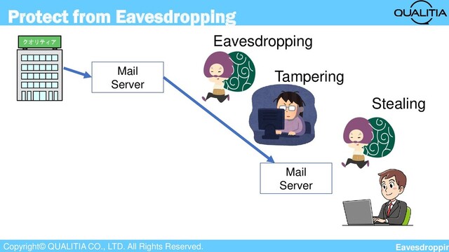 Copyright© QUALITIA CO., LTD. All Rights Reserved.
Protect from Eavesdropping
クオリティア
Mail
Server
Mail
Server
Eavesdropping
Tampering
Stealing
Eavesdroppin
