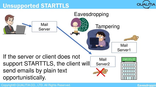Copyright© QUALITIA CO., LTD. All Rights Reserved.
Unsupported STARTTLS
クオリティア
Mail
Server
Mail
Server2
Eavesdropping
Tampering
If the server or client does not
support STARTTLS, the client will
send emails by plain text
opportunistically.
Mail
Server1
Eavesdroppin
