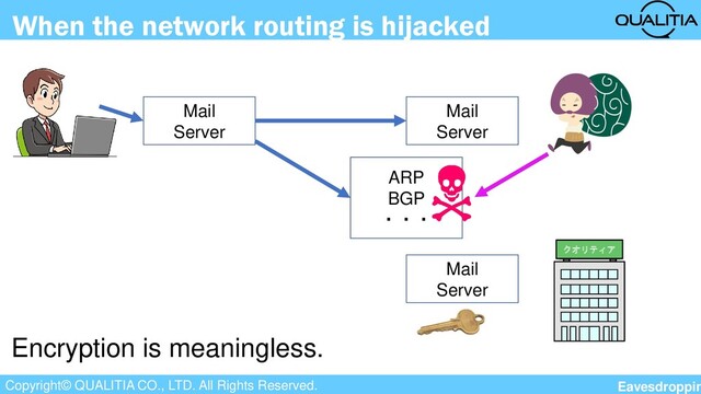 Copyright© QUALITIA CO., LTD. All Rights Reserved.
When the network routing is hijacked
クオリティア
Mail
Server
Mail
Server
Encryption is meaningless.
Mail
Server
ARP
BGP
・・・
Eavesdroppin
