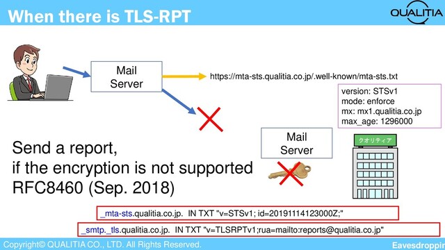 Copyright© QUALITIA CO., LTD. All Rights Reserved.
When there is TLS-RPT
クオリティア
Mail
Server
Mail
Server
Send a report,
if the encryption is not supported
RFC8460 (Sep. 2018)
_mta-sts.qualitia.co.jp. IN TXT "v=STSv1; id=20191114123000Z;"
version: STSv1
mode: enforce
mx: mx1.qualitia.co.jp
max_age: 1296000
https://mta-sts.qualitia.co.jp/.well-known/mta-sts.txt
_smtp._tls.qualitia.co.jp. IN TXT "v=TLSRPTv1;rua=mailto:reports@qualitia.co.jp"
Eavesdroppin
