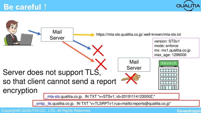 Copyright© QUALITIA CO., LTD. All Rights Reserved.
Be careful！
クオリティア
Mail
Server
Mail
Server
_mta-sts.qualitia.co.jp. IN TXT "v=STSv1; id=20191114123000Z;"
version: STSv1
mode: enforce
mx: mx1.qualitia.co.jp
max_age: 1296000
https://mta-sts.qualitia.co.jp/.well-known/mta-sts.txt
_smtp._tls.qualitia.co.jp. IN TXT "v=TLSRPTv1;rua=mailto:reports@qualitia.co.jp"
Server does not support TLS,
so that client cannot send a report
encryption
Eavesdroppin
