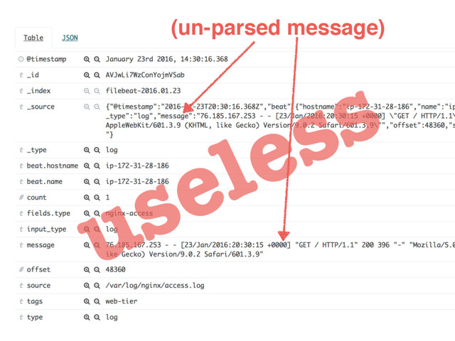 useless
(un-parsed message)
