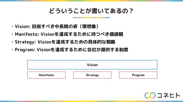 どういうことが書いてあるの？
・Vision: 目指すべき中長期の姿（理想像）
・Manifesto: Visionを達成するために持つべき価値観
・Strategy: Visionを達成するための具体的な戦略
・Program: Visionを達成するために会社が提供する制度
Vision
Manifesto Program
Strategy
