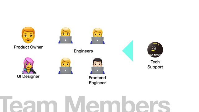 👨🦰
👩🎤 👨💻
🧑💻
🧑💻
🧑💻
Product Owner
UI Designer Frontend


Engineer
Engineers
Tech


Support
