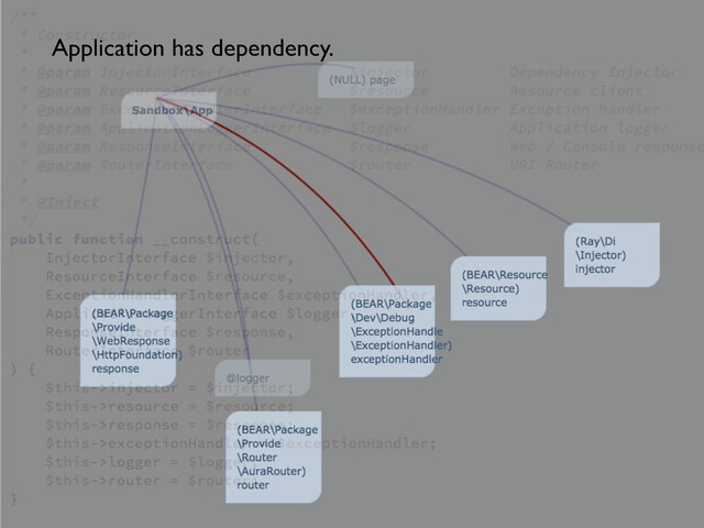 Application has dependency.
