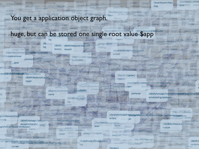 You get a application object graph.
huge, but can be stored one single root value $app
