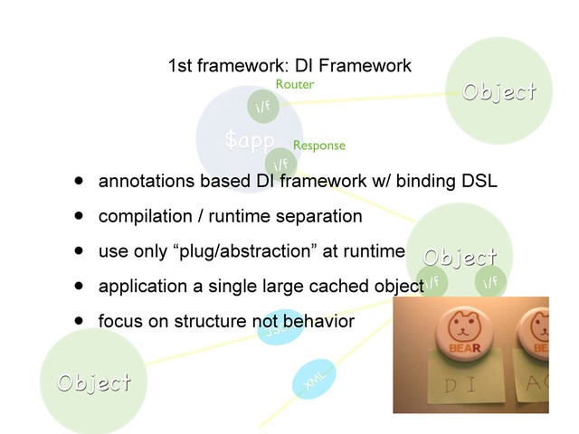 $app
Object
i/f
i/f
Object
i/f i/f
Object
Router
Response
JSON
XM
L
1st framework: DI Framework
• annotations based DI framework w/ binding DSL
• compilation / runtime separation
• use only “plug/abstraction” at runtime
• application a single large cached object
• focus on structure not behavior
