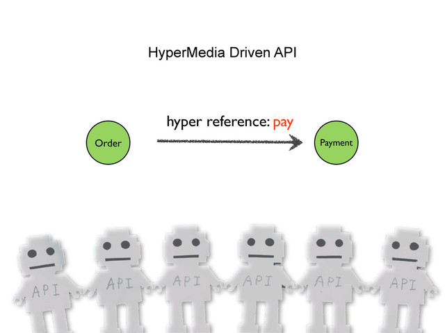 Order Payment
hyper reference: pay
HyperMedia Driven API
